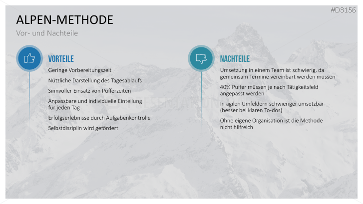 ALPEN-Methode PowerPoint-Vorlage | PresentationLoad