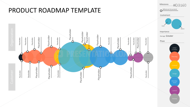 Product Roadmap | PowerPoint Template