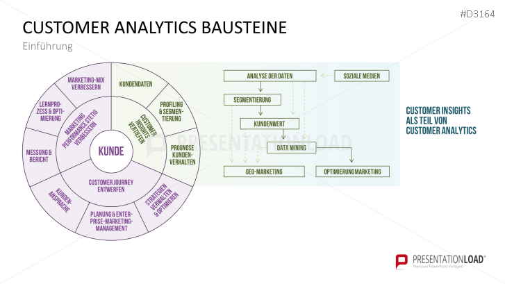 Customer Insights | PowerPoint-Vorlage