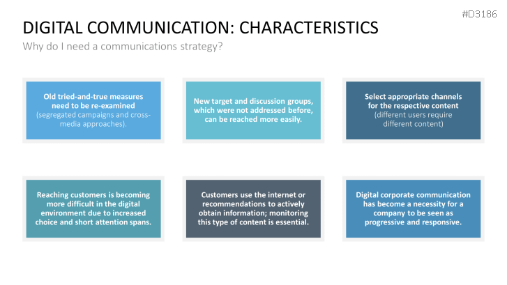 Communications Strategy| PowerPoint Template