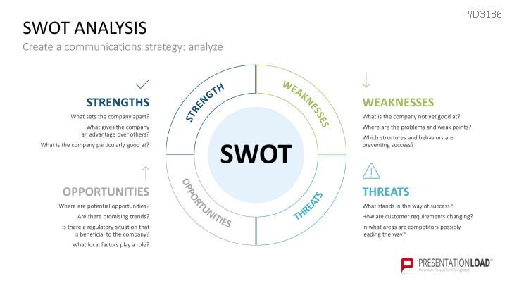 Communications Strategy| PowerPoint Template