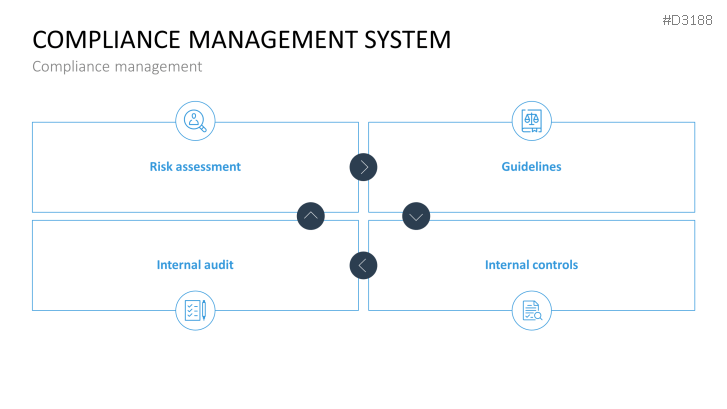 Corporate Compliance | PowerPoint Template