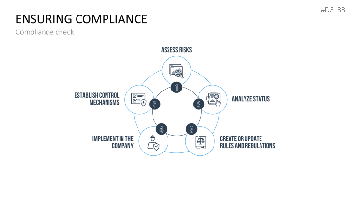 Corporate Compliance | PowerPoint Template