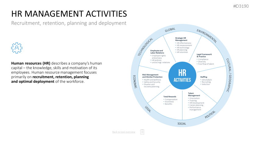 HR Management Toolbox | PowerPoint Template