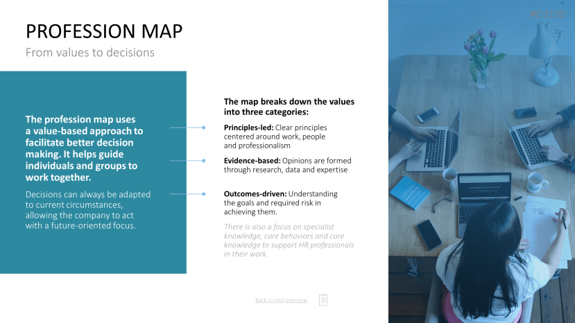 HR Management Toolbox | PowerPoint Template