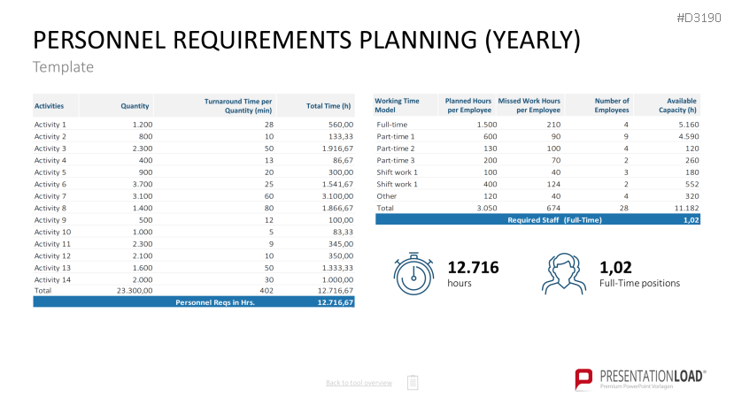 HR Management Toolbox
