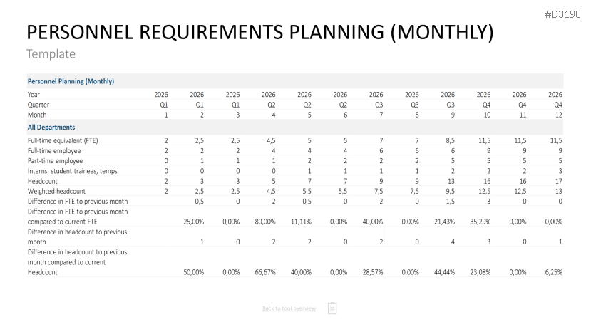 HR Management Toolbox