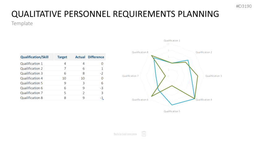 HR Management Toolbox