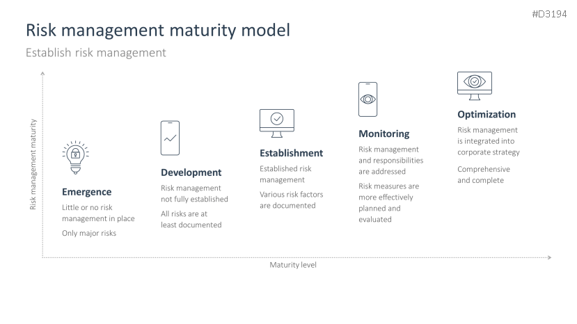 Risk Management| PowerPoint Template