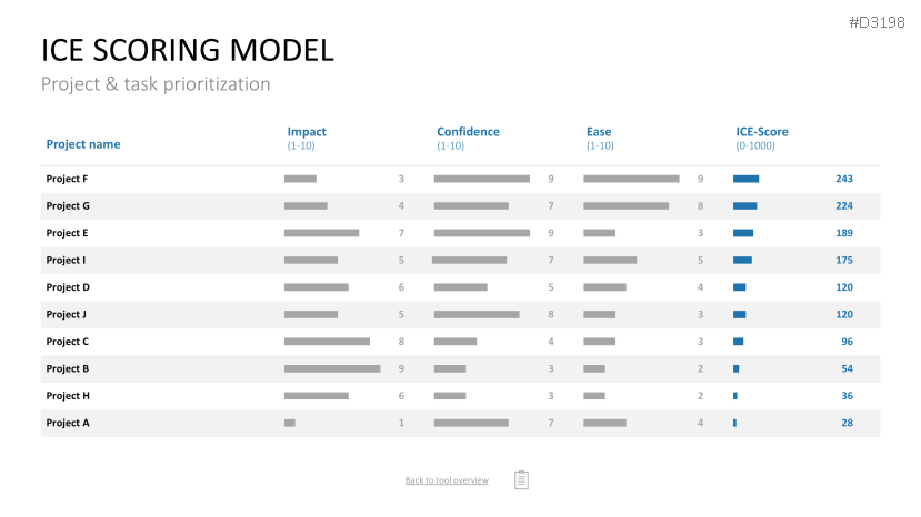 Project Prioritization Toolbox | PowerPoint Template