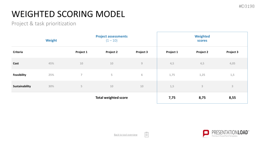 Project Prioritization Toolbox | PowerPoint Template