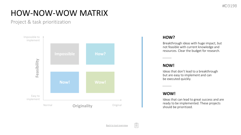 Project Prioritization Toolbox | PowerPoint Template