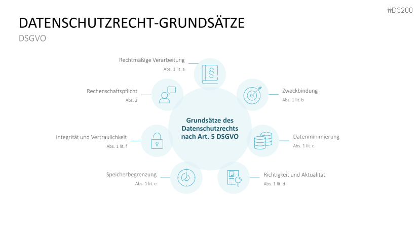 DSGVO Datenschutz | PowerPoint-Vorlage