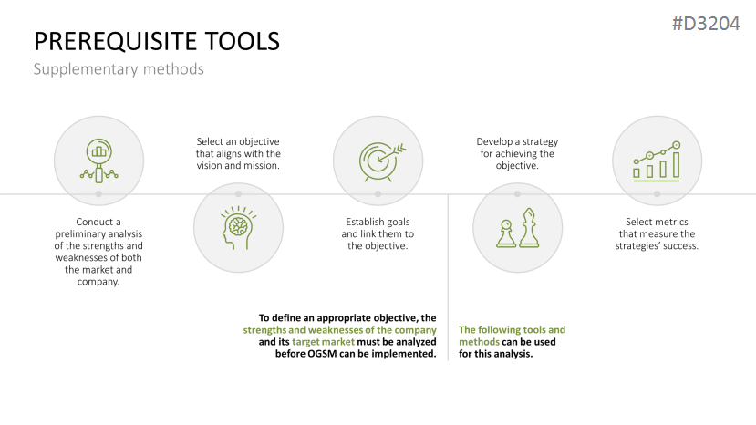 OGSM Framework | PowerPoint Template