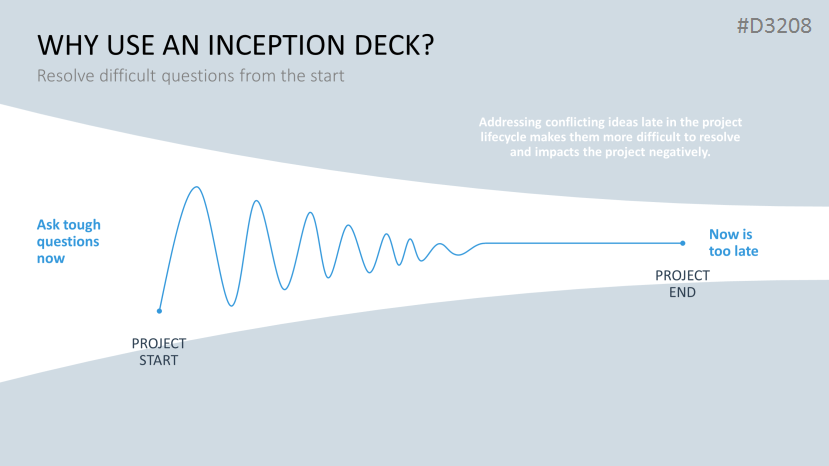 Inception Deck