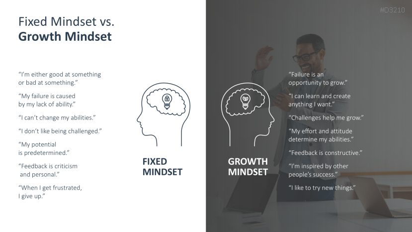 Growth Mindset | PowerPoint Template