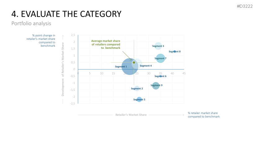 Category Management | PowerPoint Template