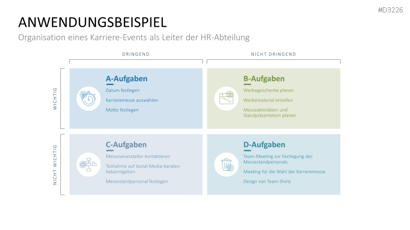 Eisenhower-Matrix | PowerPoint-Vorlage