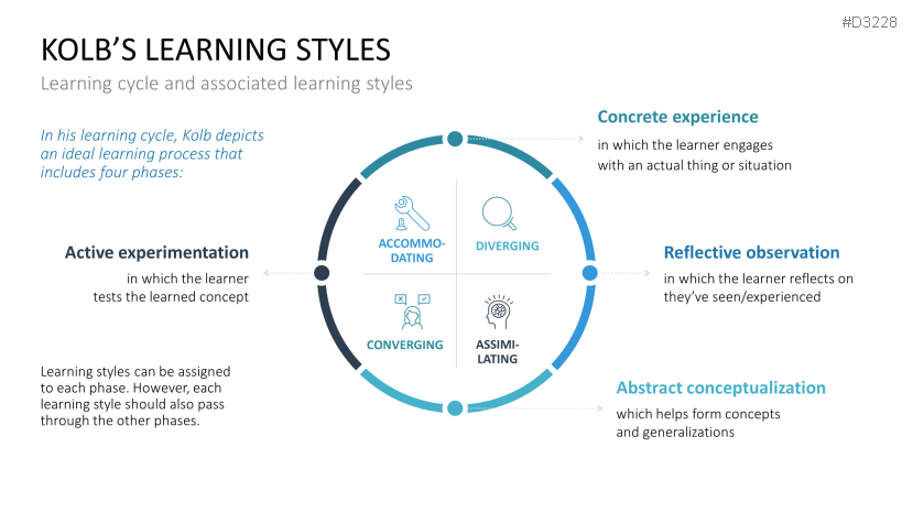 Learning Methods and Strategies | PowerPoint Template