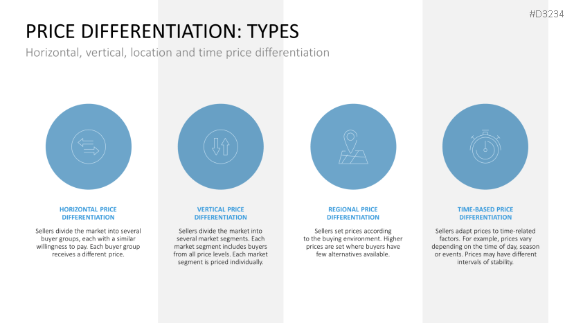 Pricing Strategy | PowerPoint Template