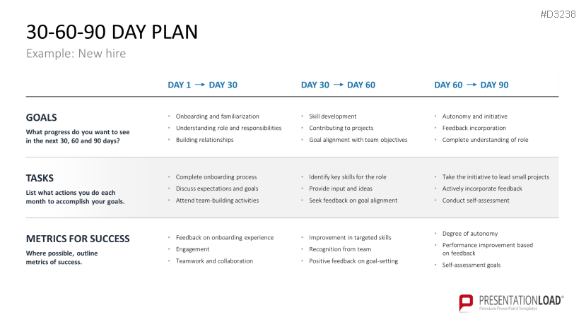 30 60 90 Day Plan PowerPoint Template
