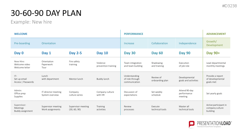 30 60 90 Day Plan PowerPoint Template