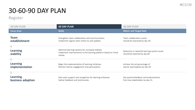 30 60 90 Day Plan PowerPoint Template