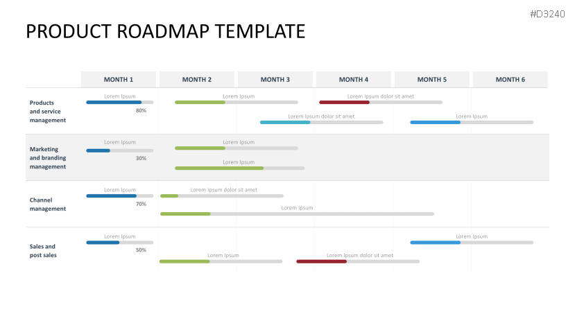 150+ PowerPoint Roadmaps Bundle | PresentationLoad