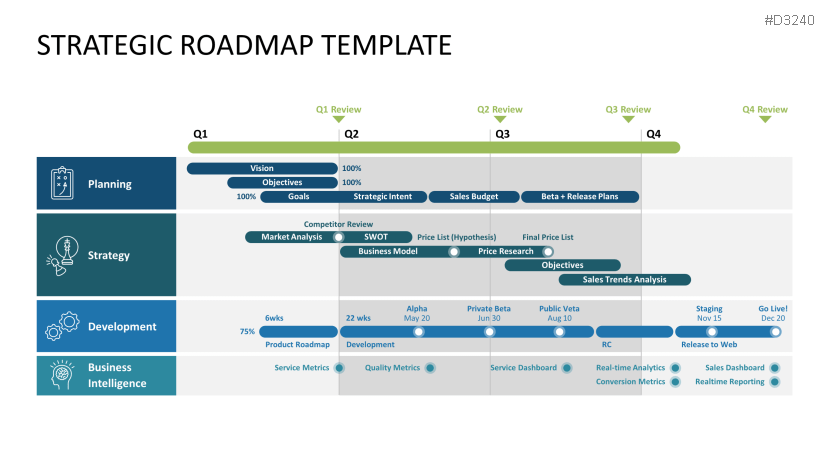 Roadmap Toolbox | PowerPoint Template