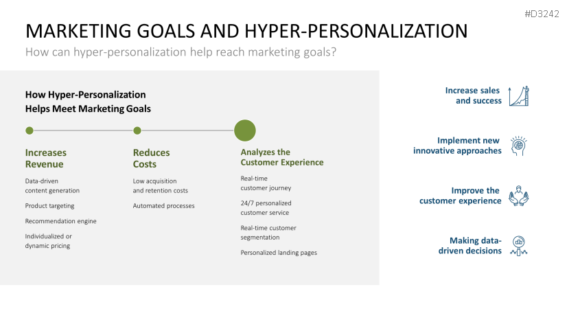 Hyper-Personalization