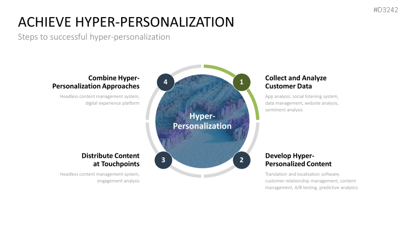 Hyper-Personalization