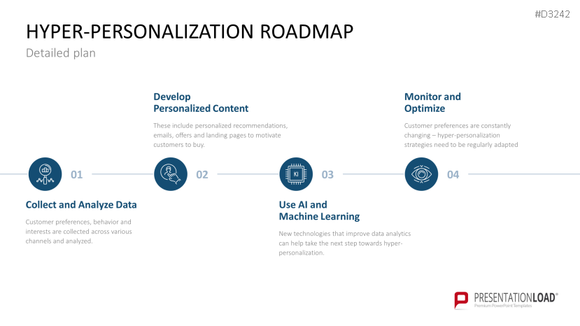 Hyper-Personalization