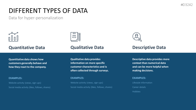 Hyper-Personalization