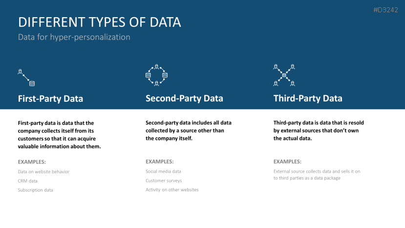 Hyper-Personalization