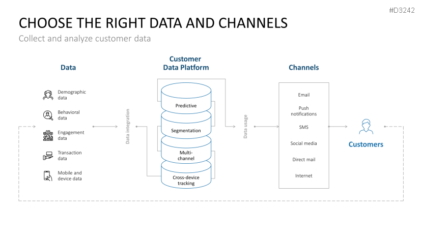 Hyper-Personalization