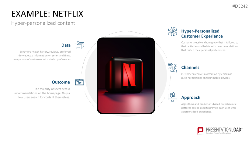 Hyper-Personalization