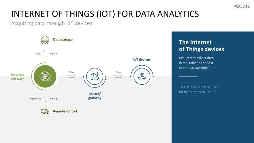 Hyper-Personalization
