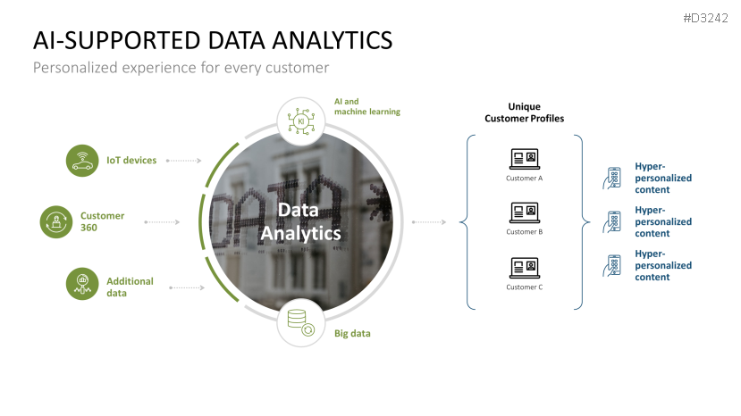 Hyper-Personalization