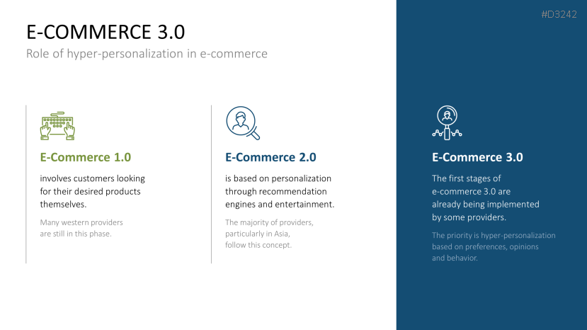 Hyper-Personalization