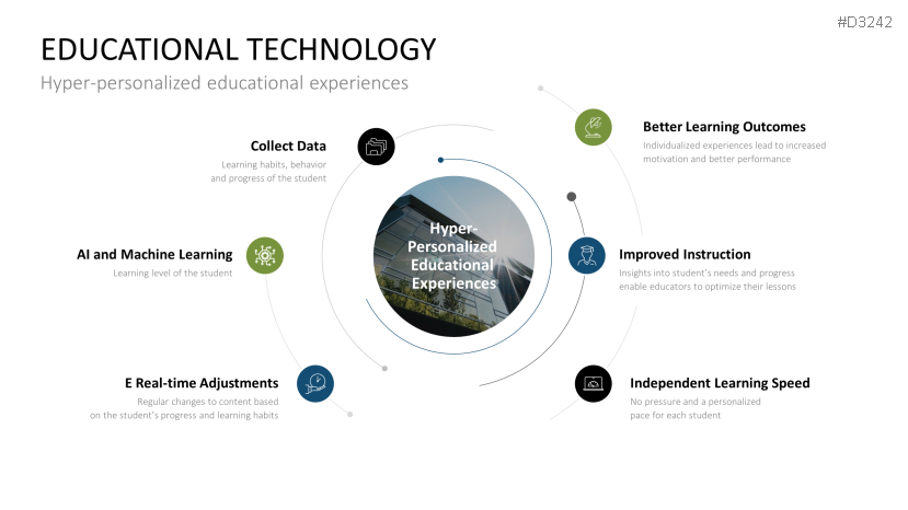 Hyper-Personalization