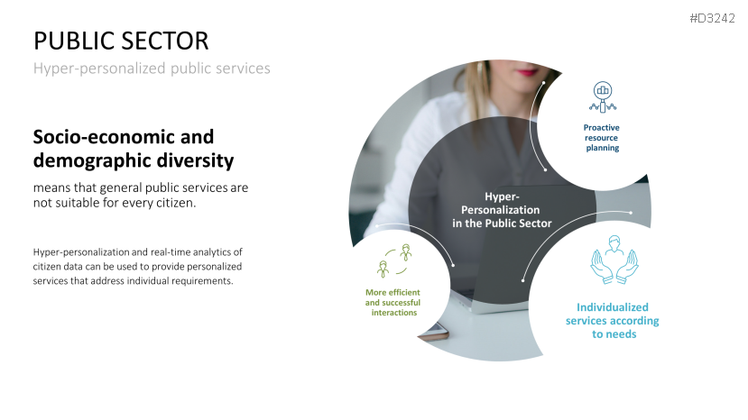 Hyper-Personalization