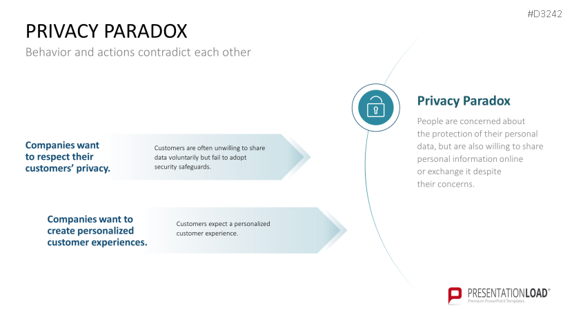 Hyper-Personalization