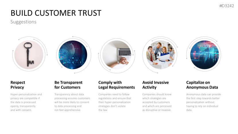 Hyper-Personalization