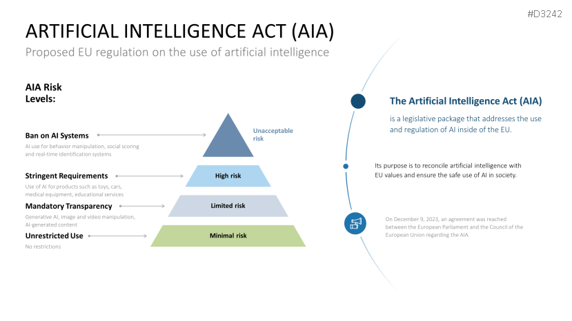 Hyper-Personalization