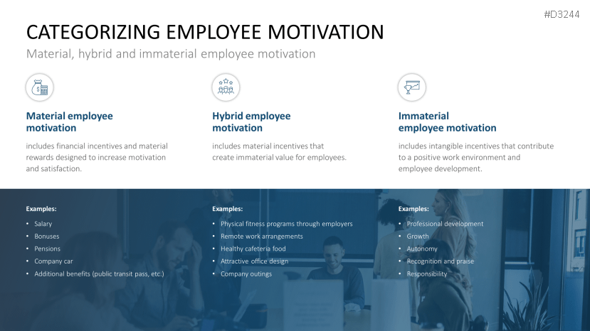 Employee Motivation