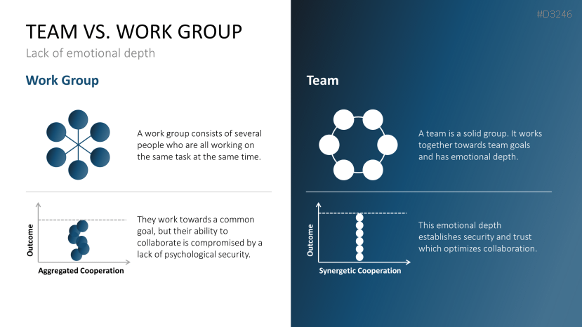 Team Structures
