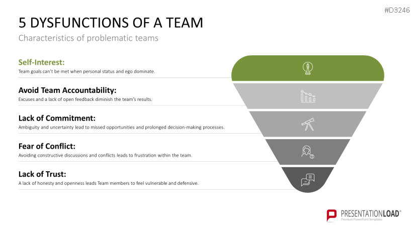 Team Structures