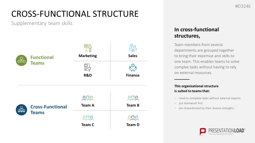 Team Structures