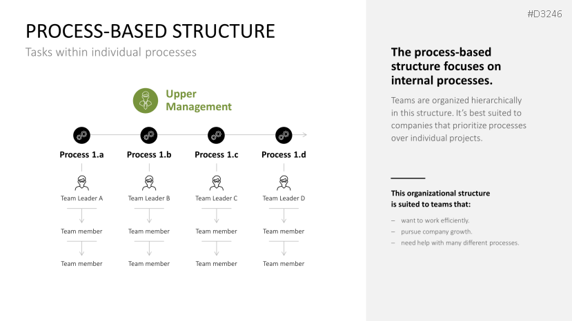 Team Structures