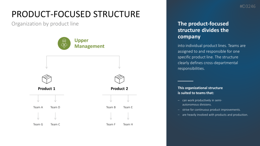 Team Structures
